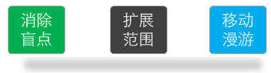 传统界面路由器如何设置WDS桥接？WDS桥接功能如何扩展无线网络？设置WDS成功但上不了网，怎么办？