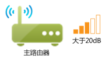 传统界面路由器如何设置WDS桥接？WDS桥接功能如何扩展无线网络？设置WDS成功但上不了网，怎么办？