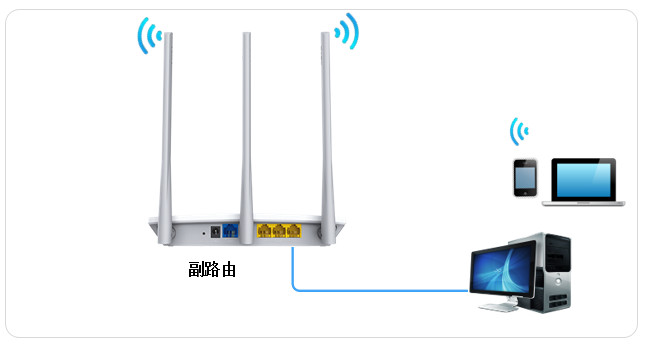 传统界面路由器如何设置WDS桥接？WDS桥接功能如何扩展无线网络？设置WDS成功但上不了网，怎么办？